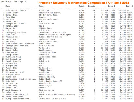 Princeton University Mathematics Competition 2018